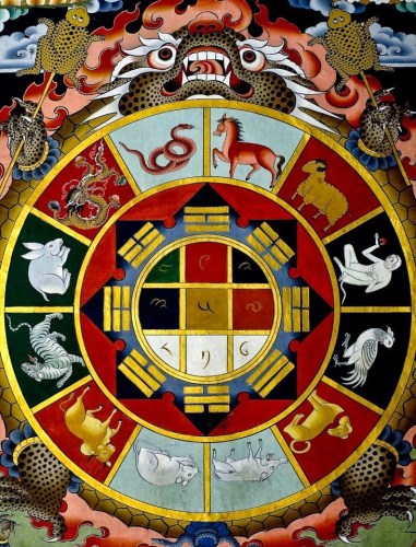 A Tibetan astrological Elemental calendar based on the Bon tradition and Chinese influences. Source: www.tactus.dk.