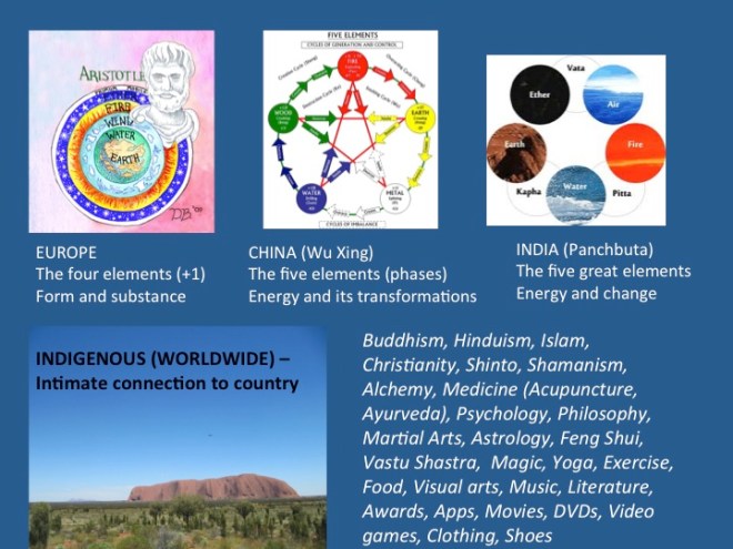 Setting the scene with some of the main elemental frameworks and the range of subjects where the elements are expressed. Japan has a mix of the Chinese and Indian frameworks.